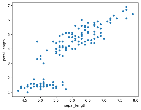 DS 5100: Programming for Data Science | Spring 2024 | Online - 32 NB ...